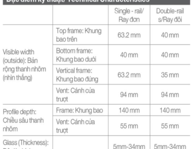 Thông Số & Đặc Điểm Kỹ Thuật