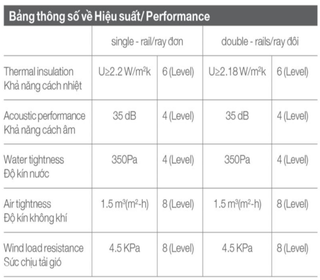 Thông Số & Đặc Điểm Kỹ Thuật
